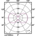 Light Distribution Diagram