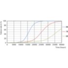 Life Expectancy Diagram - MAS LEDtube 1200mm HO 26W 840 G5 VWV BR