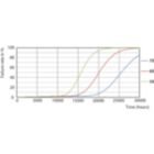 Life Expectancy Diagram - Ecofit LEDtube 1200mm 16W 865 T8
