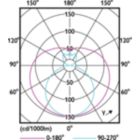 Light Distribution Diagram - Corepro LEDtube HO 1200mm 18W840T8 AP