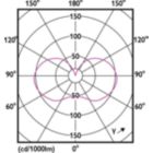 Light Distribution Diagram - MAS LEDBulb DT3.4-40W E27 927A60CL G