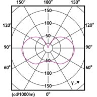 Light Distribution Diagram - MAS VLELEDBulbDT3.4-40W B22 927A60CL G