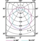 Light Distribution Diagram - MAS LEDtube 1050mm 16W 840 T8