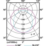 Light Distribution Diagram - MAS LEDtube 1050mm 16W 840 T8