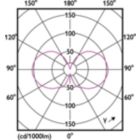 Light Distribution Diagram - MAS VLE LEDBulb D5.9-60W E27 927 ST64CLG