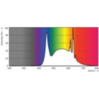 Spectral Power Distribution Colour - 12A19/LED/950/FR/Glass/E26/DIM 1FB T20