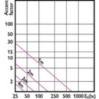 Accent Diagram - MAS ExpertColor 10.8-50W 930 AR111 24D