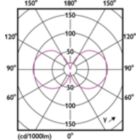 Light Distribution Diagram - MAS VLE LEDBulbD11.2-100W E27 940A60CLG