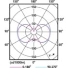 Light Distribution Diagram - 150CC/LED/840/LS EX39 G2 BB 277-480V 3/1