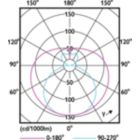 Light Distribution Diagram - CorePro LEDtube 1200mm 16W 840 T8 AP I