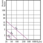 Accent Diagram - MAS LED spot VLE DT 3.7-35W GU10 927 36D