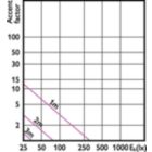 Accent Diagram - MAS ExpertColor 10.8-50W 930 AR111 40D