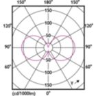 Light Distribution Diagram - MAS LEDBulbND2.3-40W E27830 A60CL G EELA