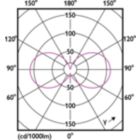 Light Distribution Diagram