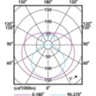 Light Distribution Diagram