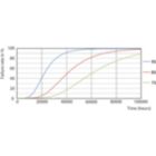 Life Expectancy Diagram - MAS LEDtube HF 1500mm UO 36W 865 T5