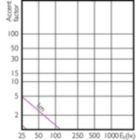 Accent Diagram - MR11 GU10 3.5W-35W WW 36D 2700K SRT6