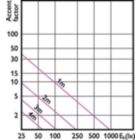 Accent Diagram - MAS LED spot VLE DT 6.2-80W GU10 927 36D