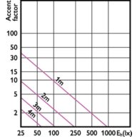 Accent Diagram - MAS LED spot VLE DT 6.2-80W GU10 927 36D