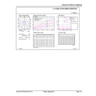 General uniform lighting - CorePro LEDtube 1200mm UO 21.5W 865 T8