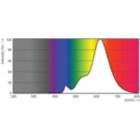 Spectral Power Distribution Colour