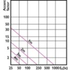 Accent Diagram - MAS LED spot VLE D 7-80W GU10 940 36D