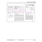 General uniform lighting - CorePro LEDstrip 9.2W840 1200LM/M 5M