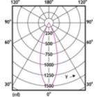 Light Distribution Diagram - MAS LED ExpertColor 6.7-35W MR16 940 36D