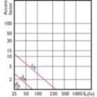 Accent Diagram - MAS LED spot VLE D 3.7-35W GU10 930 60D