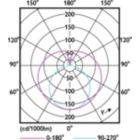 Light Distribution Diagram - Ledtube DE  1200mm 18W 765 T8 G13 C