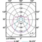 Light Distribution Diagram - MAS LEDtube VLE 1500mm UO 23W 840 T8