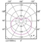 Light Distribution Diagram - 12.2A19/LED/927/FR/P/E26/ND/T20 6/1FB