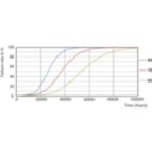 Life Expectancy Diagram - MAS LEDtube HF 600mm HO 8W830 T8
