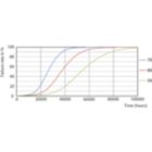 Life Expectancy Diagram