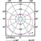 Light Distribution Diagram - MAS LEDtube VLE 600mm HO 8W 840 T8 MY