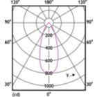 Light Distribution Diagram - MAS LED spot VLE D 5.8-35W MR16 940 36D