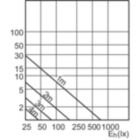 Accent Diagram - Corepro LEDspot 4.6-50W GU10 827 36D