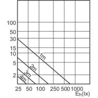 Accent Diagram - CorePro LEDspot 4.6-50W GU10 827 36D 5CT