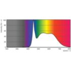 Spectral Power Distribution Colour - 5A19/LED/950/FR/Glass/E26/DIM 1FB T20