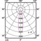 LEDspots GMGC 1 6,5W MR16 GU5,3 940 24D-LDD