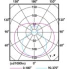 Light Distribution Diagram - 16.5T8/CNG/48-850/MF21/G 25/1