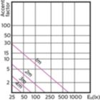 Accent Diagram