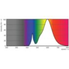Spectral Power Distribution Colour