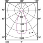 Light Distribution Diagram - MAS LEDExpertColor 20-100W 927 AR111 45D