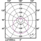 Light Distribution Diagram - ESS LEDspot 10W 1150lm E27 R80 865