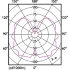 Light Distribution Diagram - 6.5ST19/VIN/820/E26/Amber/G/SP/D 1PFT20