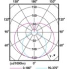 Light Distribution Diagram - Ledtube DE 600mm 8W 840 T8 G13 KSA