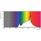 Spectral Power Distribution Colour - MAS LEDspotLV D 7.5-50W 930 MR16 24D