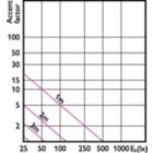 Accent Diagram - MAS LEDspotLV D 20-100W 940 AR111 45D