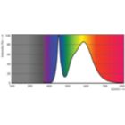 Spectral Power Distribution Colour